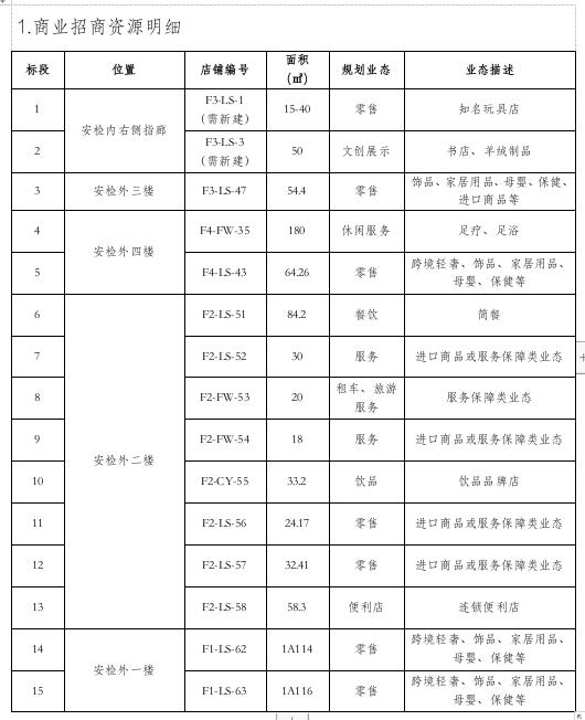 商業(yè)招商資源明細.jpg