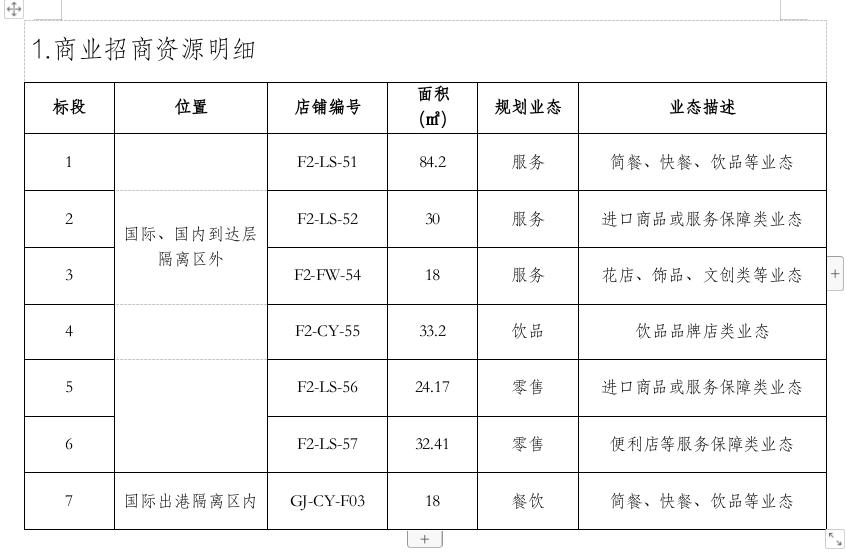 商業(yè)招商資源明細.jpg